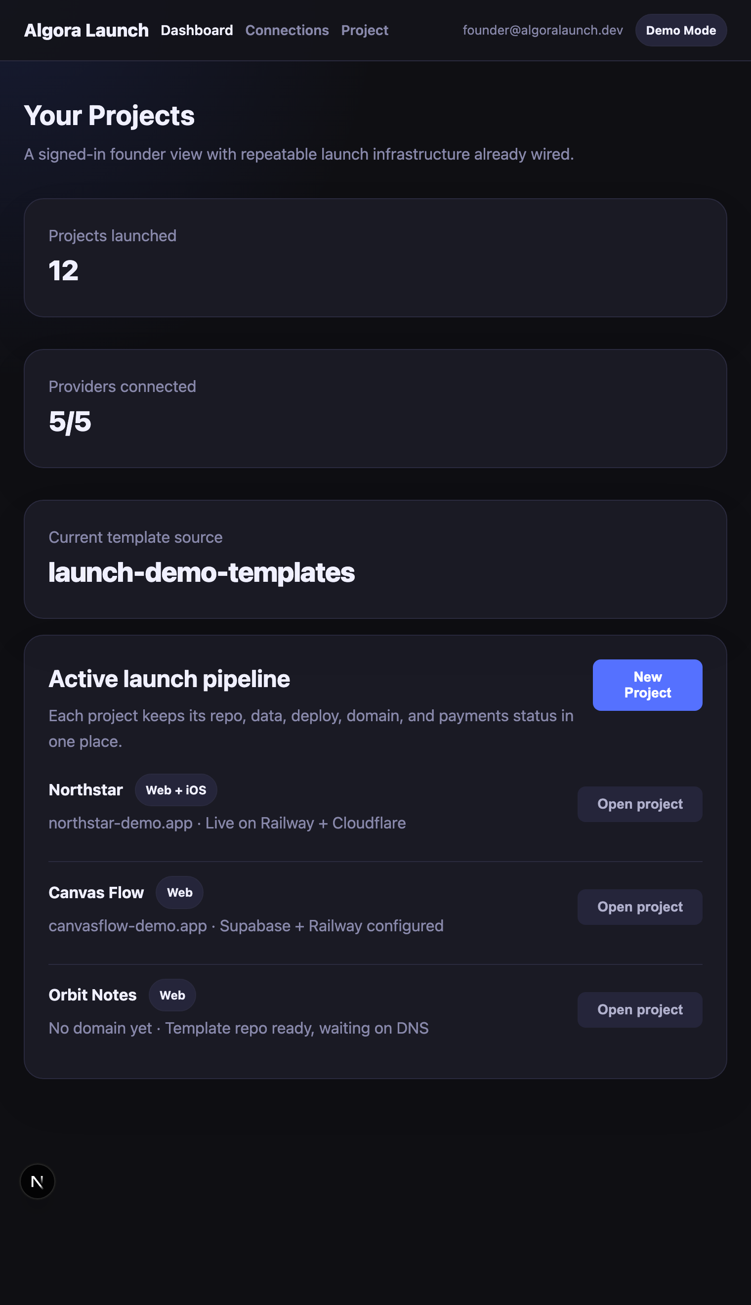 Dashboard preview showing multiple launched projects